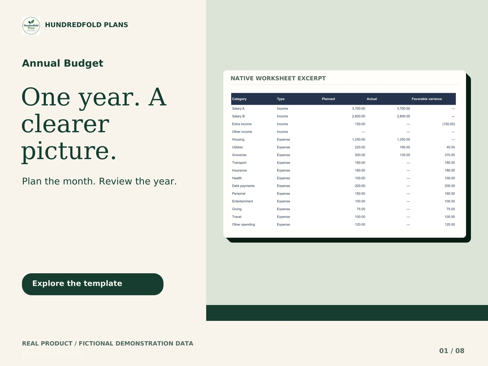 Annual Budget — One year. A clearer picture. Fictional product example.