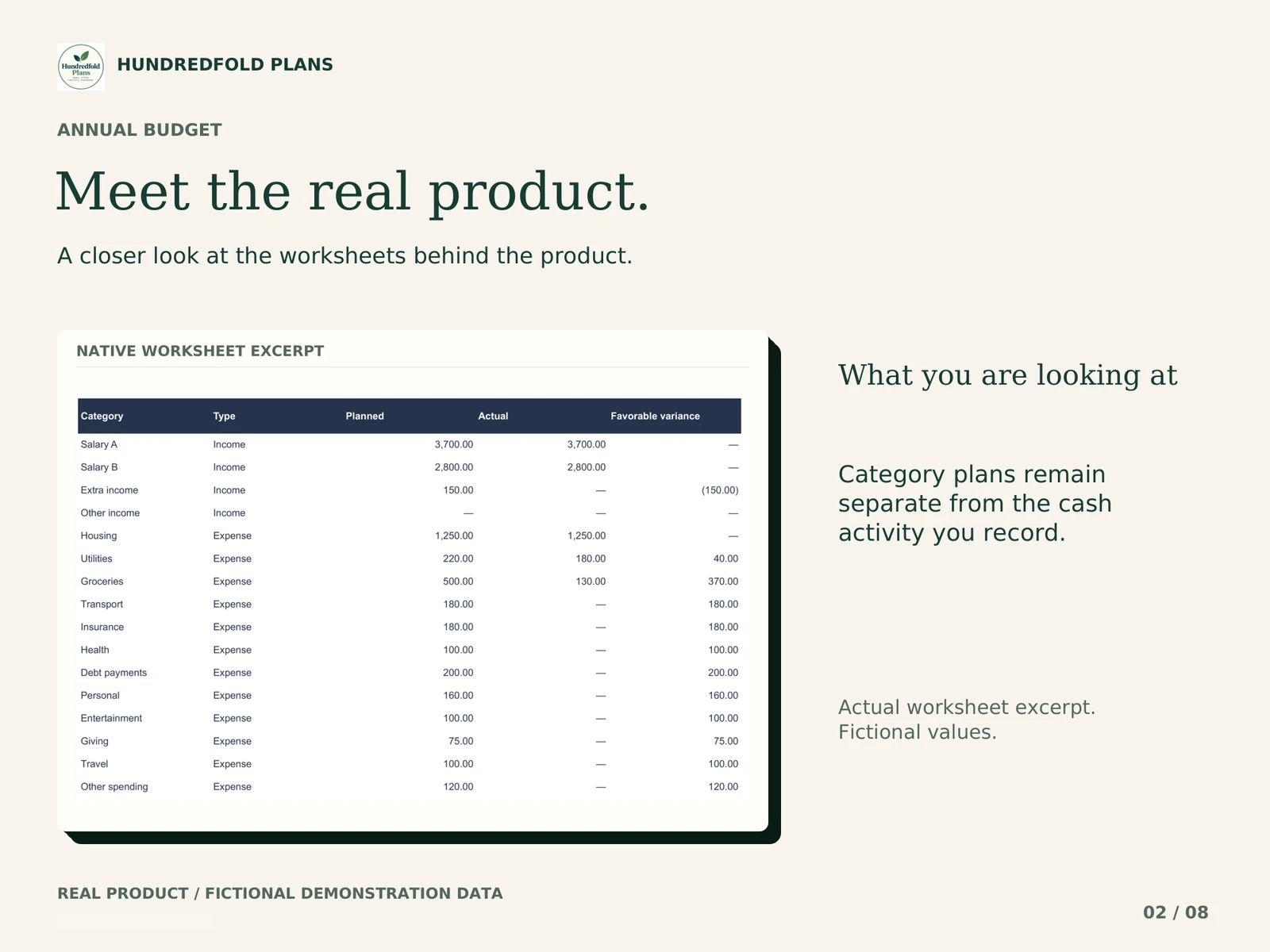 Annual Budget — Actual worksheet overview. Fictional product example.