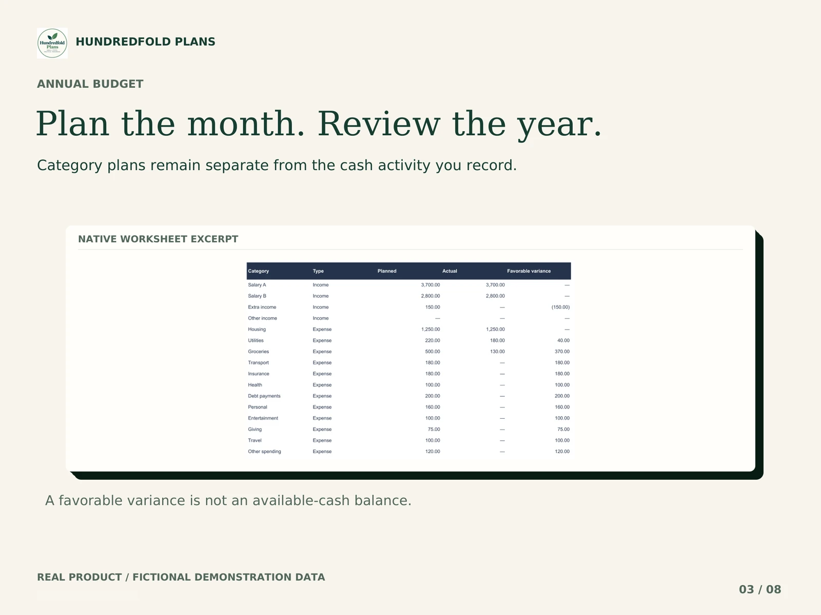 Annual Budget — Plan the month. Review the year. Fictional product example.