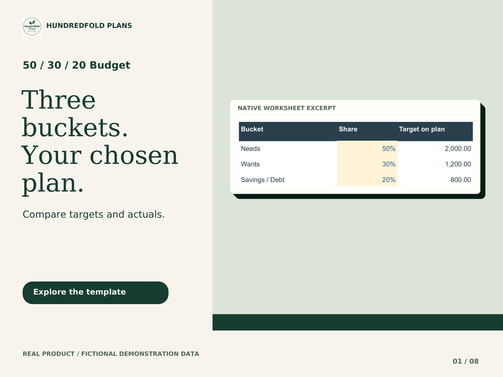 50 / 30 / 20 Budget — Three buckets. Your chosen plan. Fictional product example.