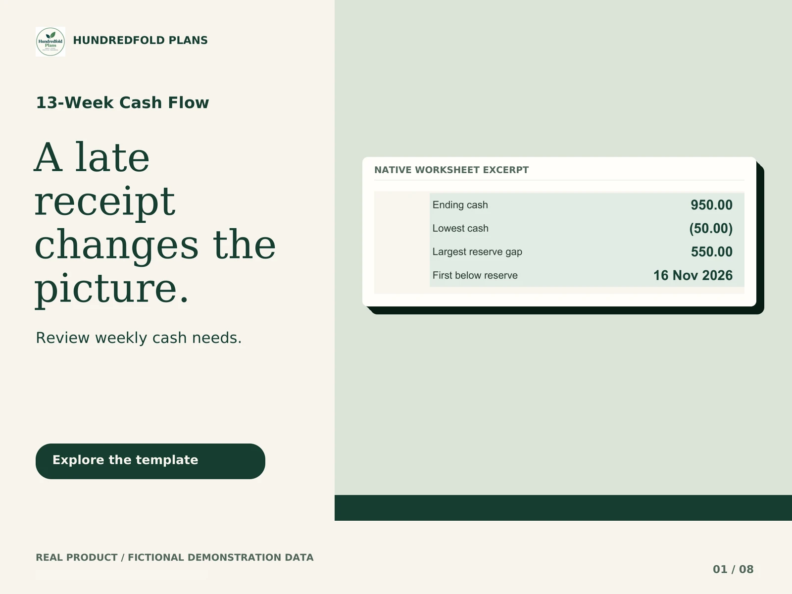 13-Week Cash Flow — A late receipt changes the picture. Fictional product example.