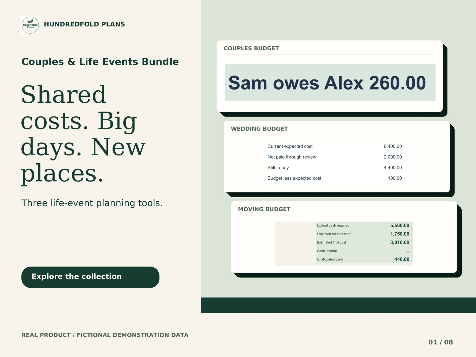 Couples & Life Events Bundle — Shared costs. Big days. New places. Fictional product example.