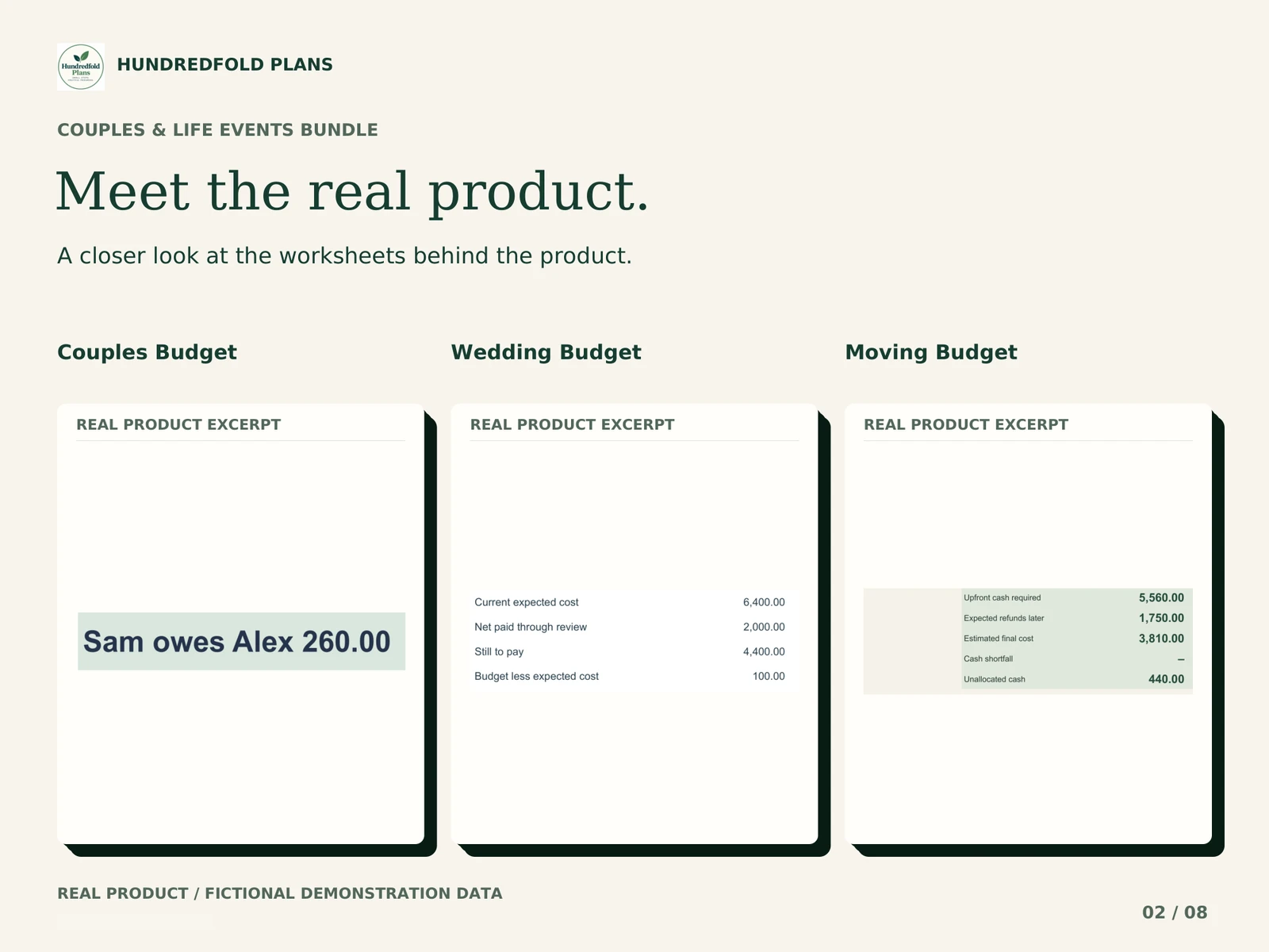 Couples & Life Events Bundle — Actual worksheet overview. Fictional product example.