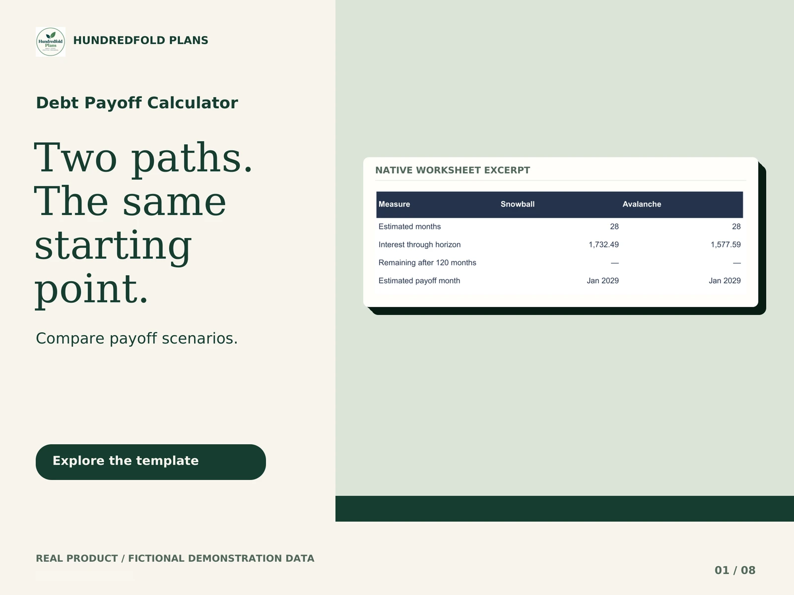 Debt Payoff Calculator — Two paths. The same starting point. Fictional product example.