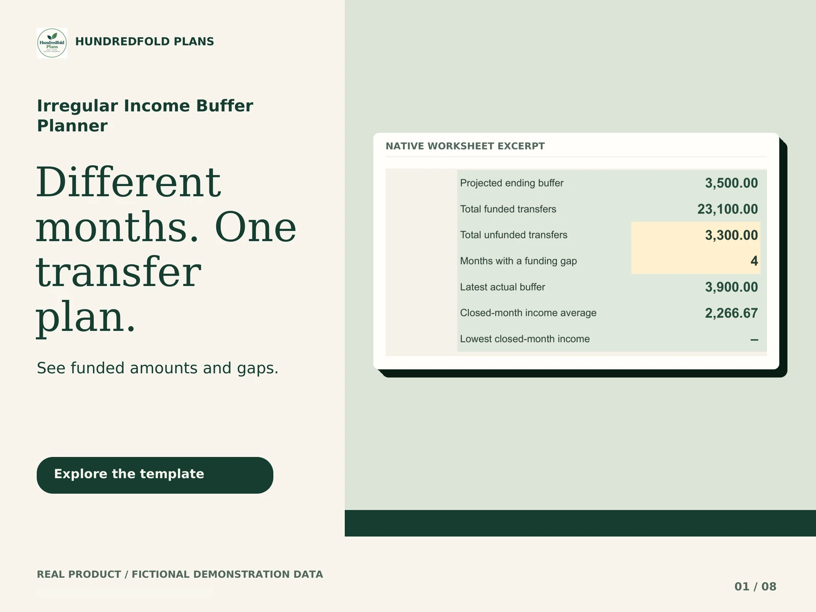 Irregular Income Buffer Planner — Different months. One transfer plan. Fictional product example.