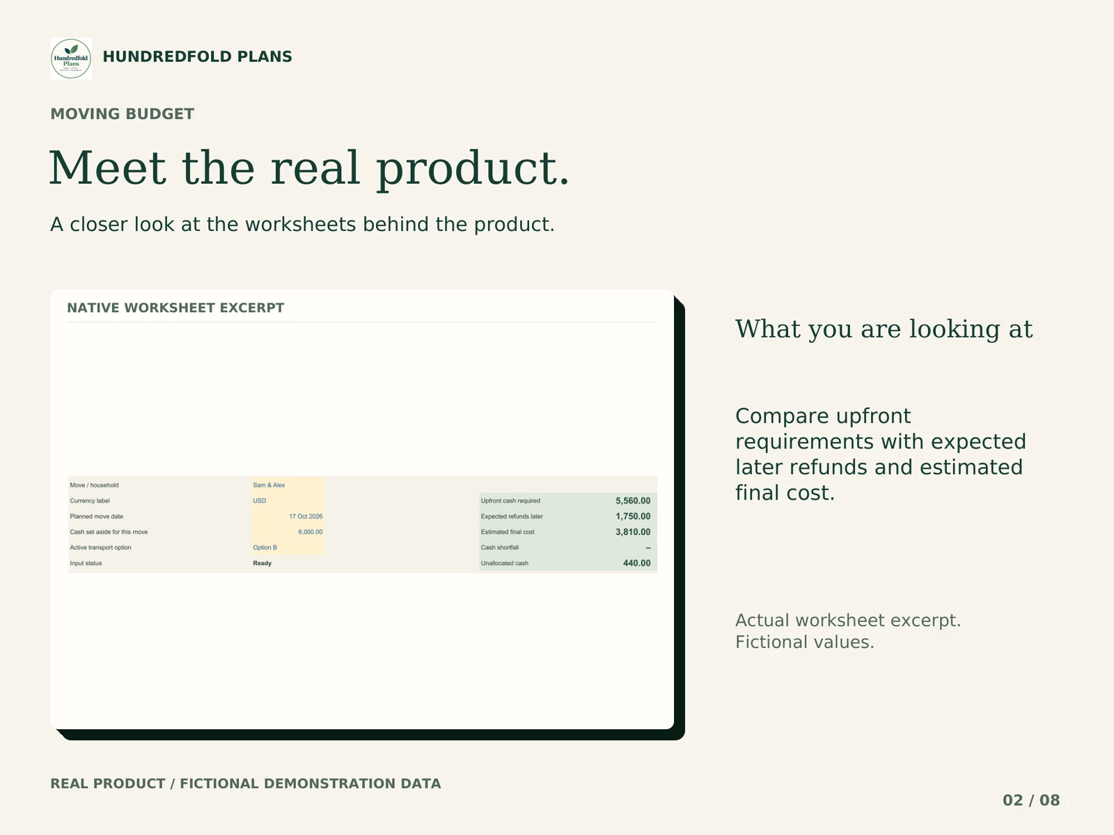 Moving Budget — Actual worksheet overview. Fictional product example.