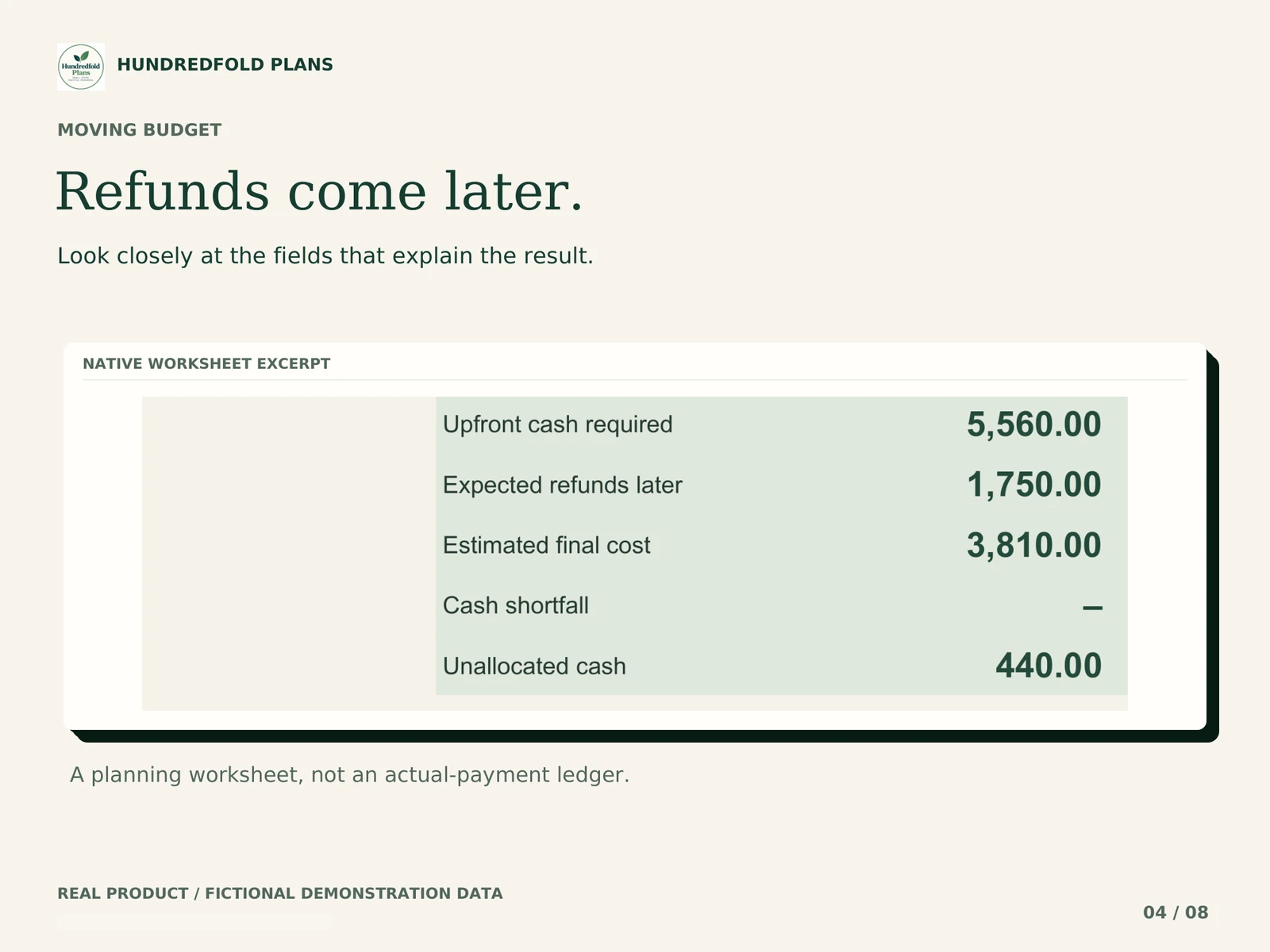 Moving Budget — Refunds come later. Fictional product example.
