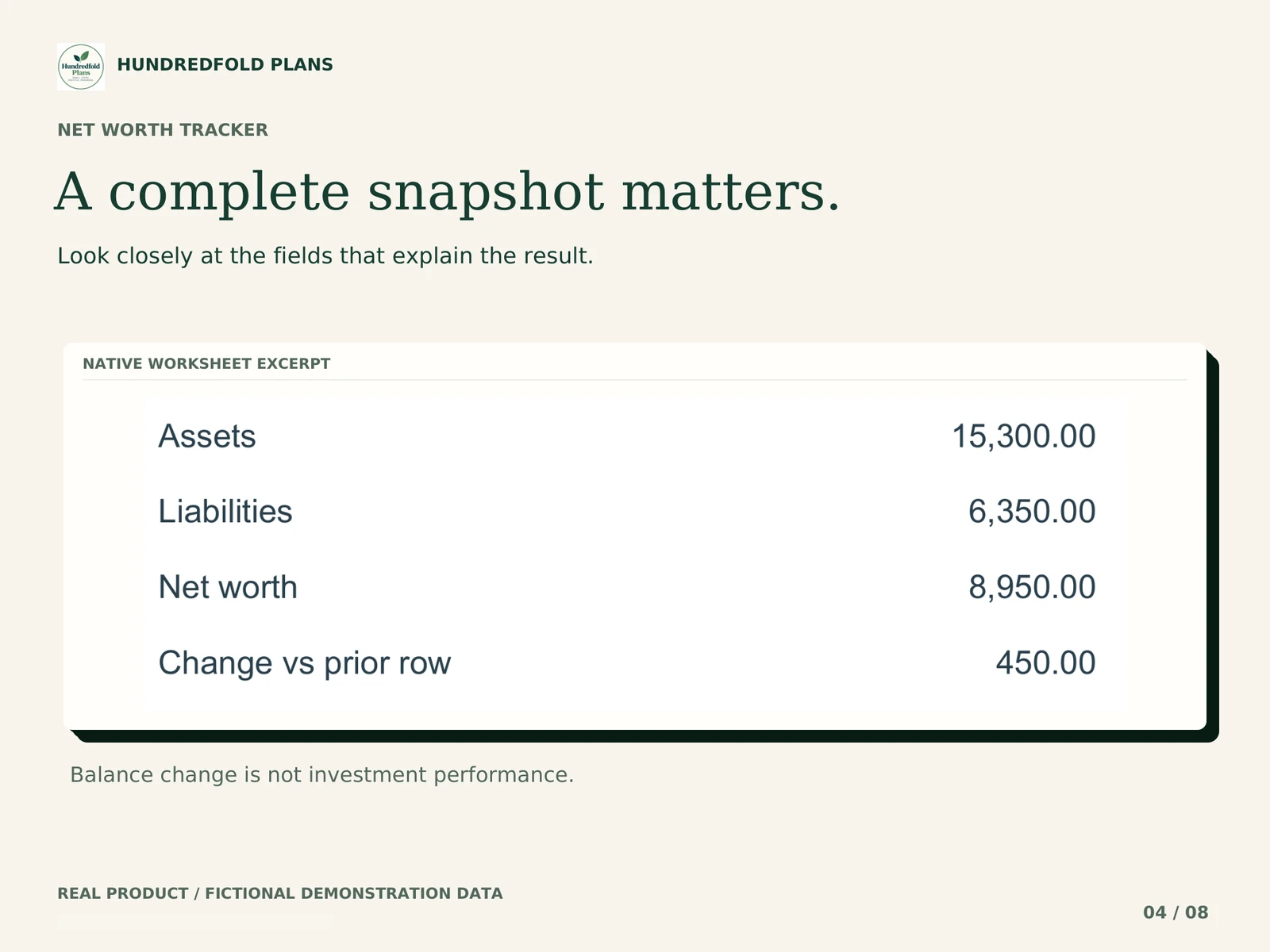 Net Worth Tracker — A complete snapshot matters. Fictional product example.