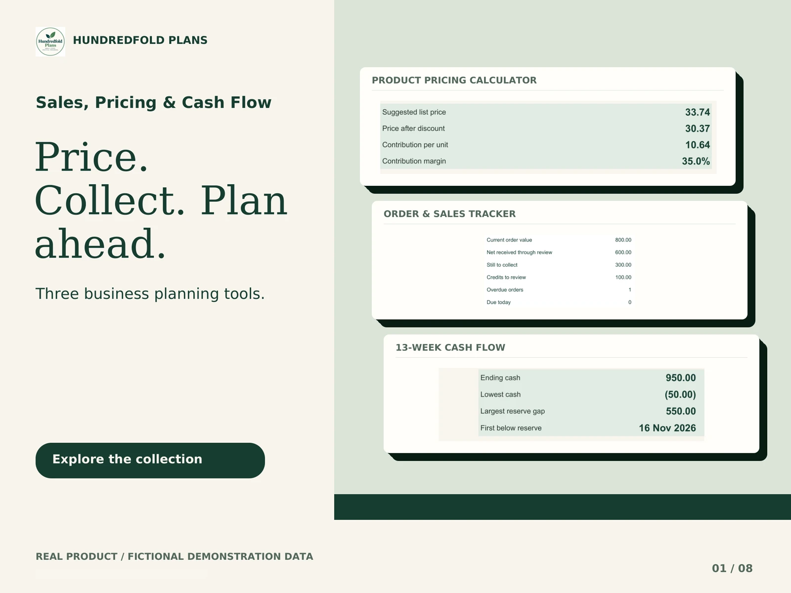 Sales, Pricing & Cash Flow — Price. Collect. Plan ahead. Fictional product example.