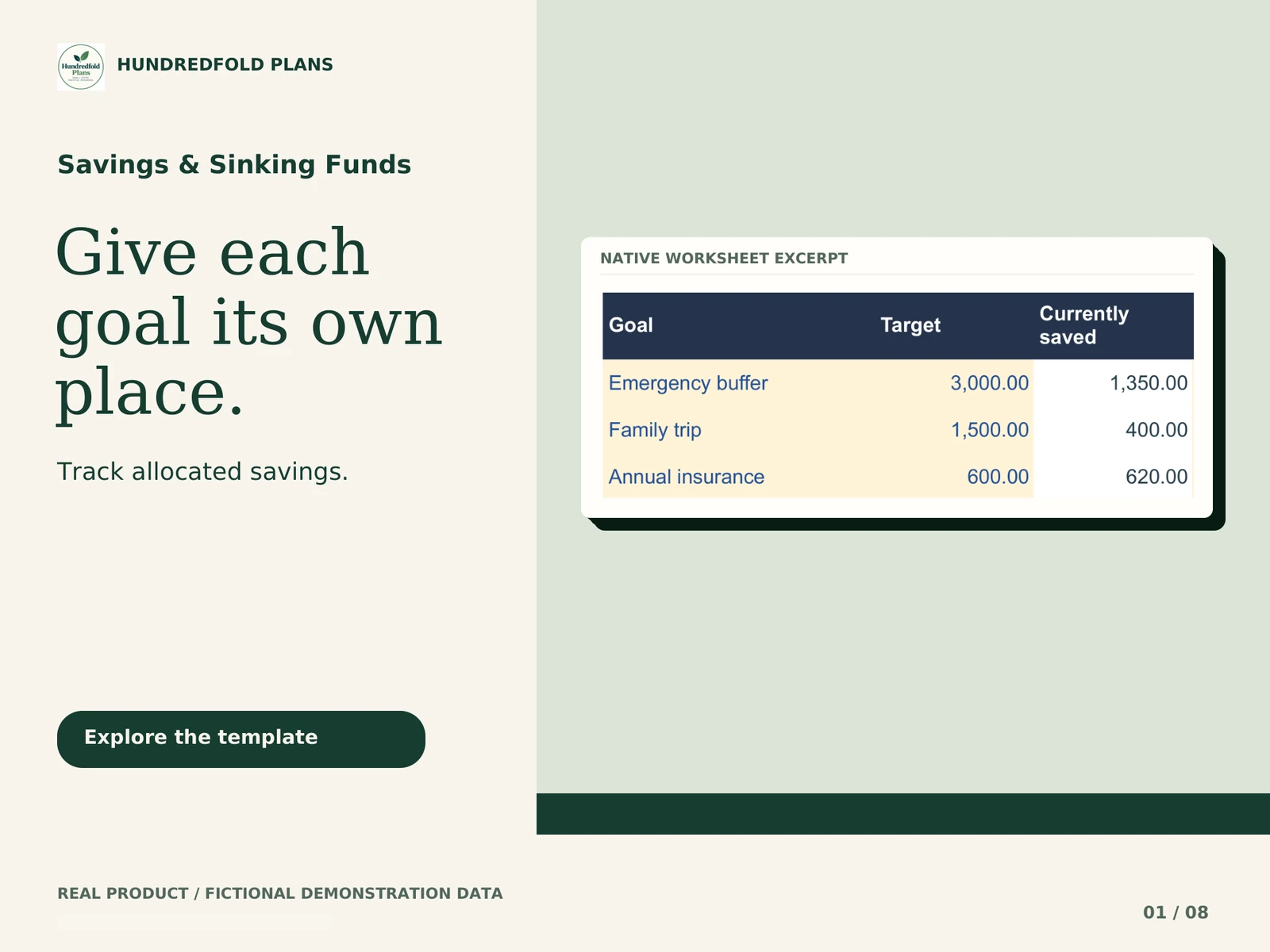 Savings & Sinking Funds — Give each goal its own place. Fictional product example.