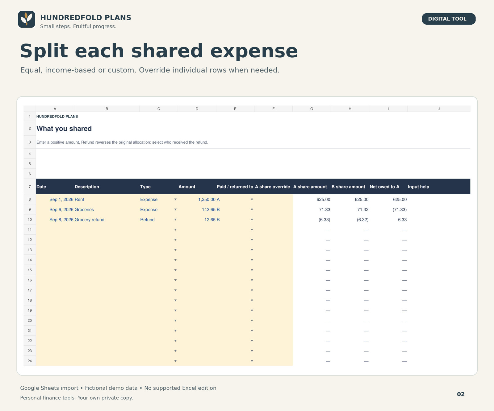 Couples Budget shared expense table with payer and partner shares.