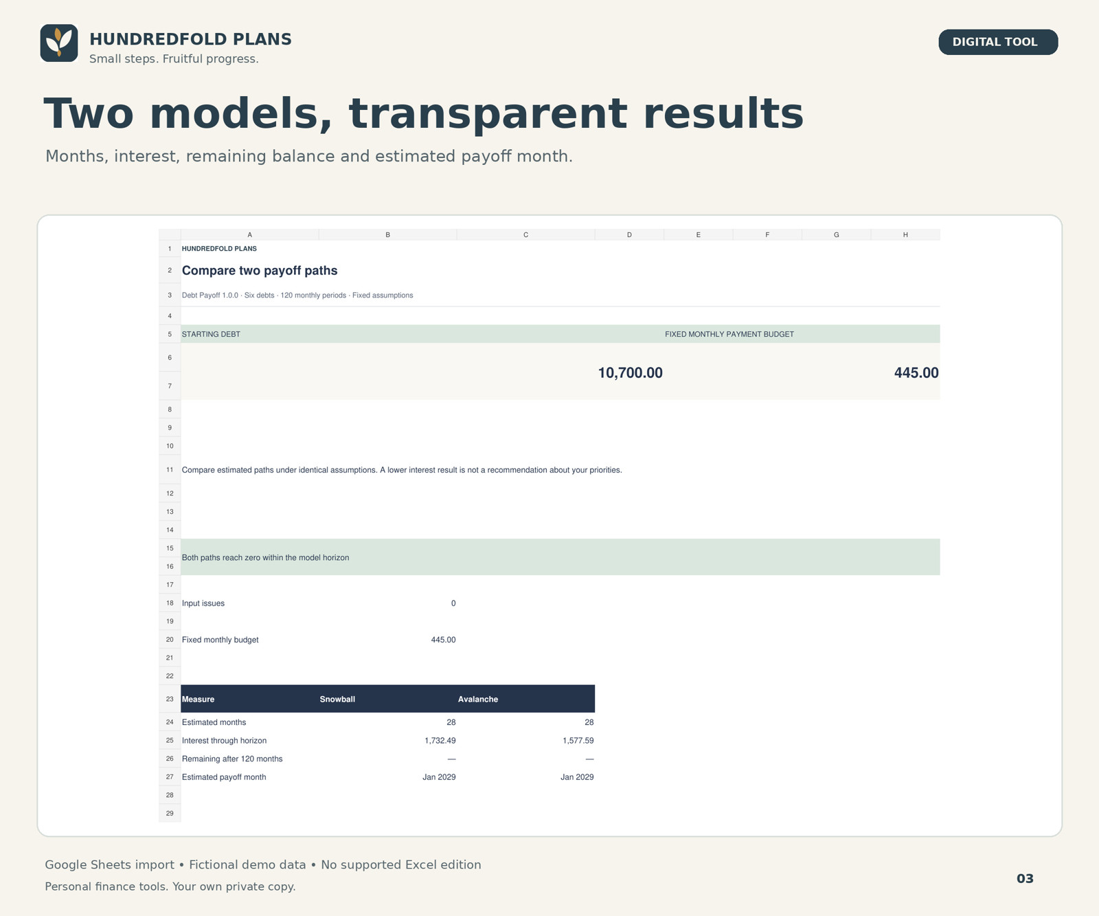 Debt Payoff dashboard comparing snowball and avalanche using fictional debts.