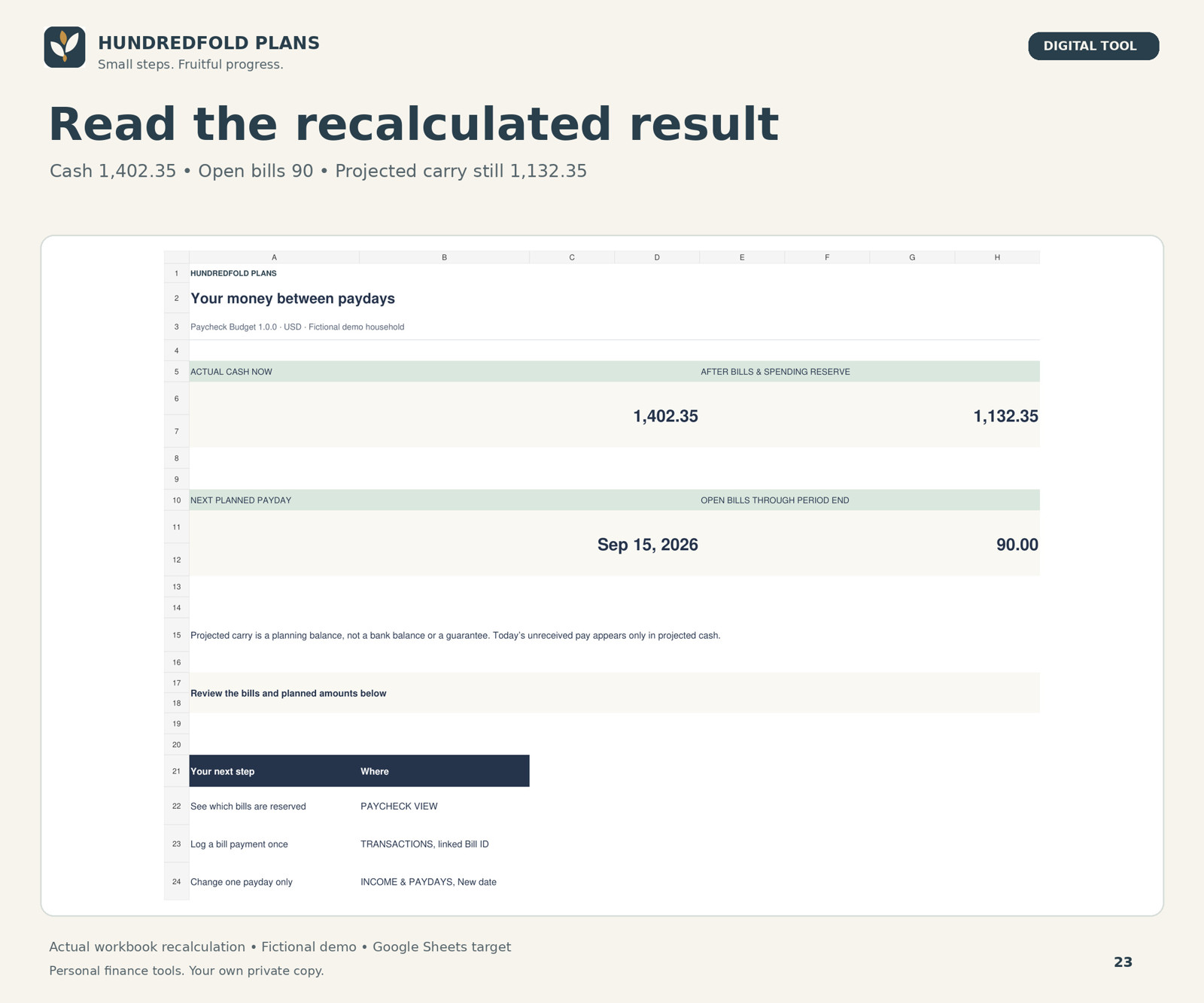 After the fictional internet payment: cash 1,402.35, open bills 90, projected carry 1,132.35.