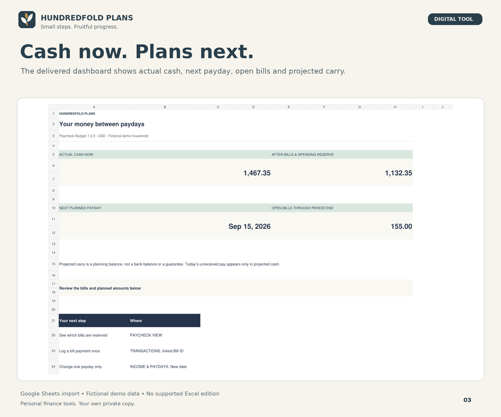 Paycheck dashboard with fictional cash of 1,467.35 and projected carry of 1,132.35.